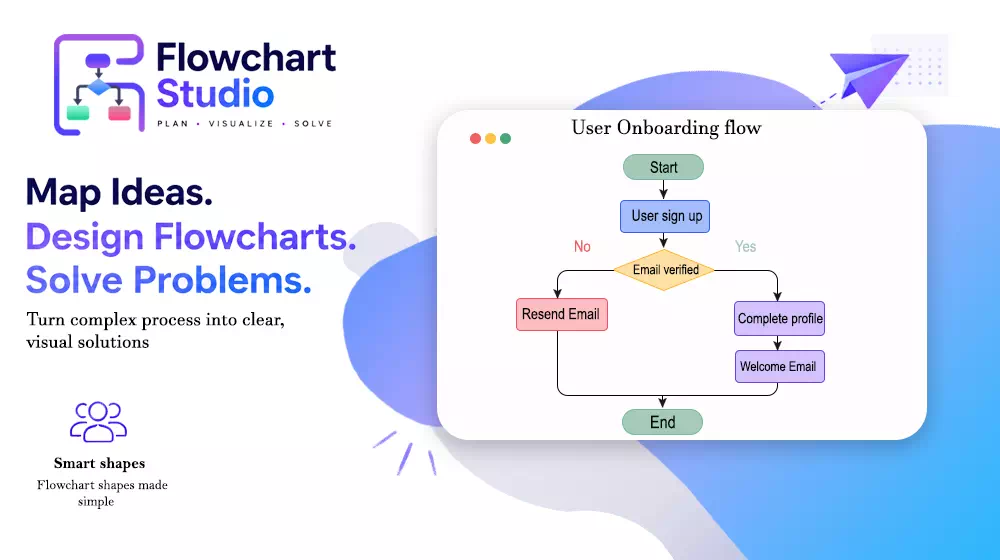 Flowchart sample of deployment architecture