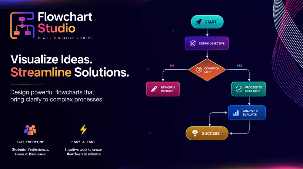 Flowchart sample of customer journey