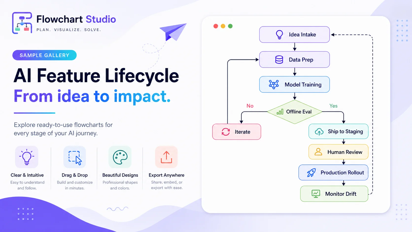 Flowchart sample of onboarding workflow